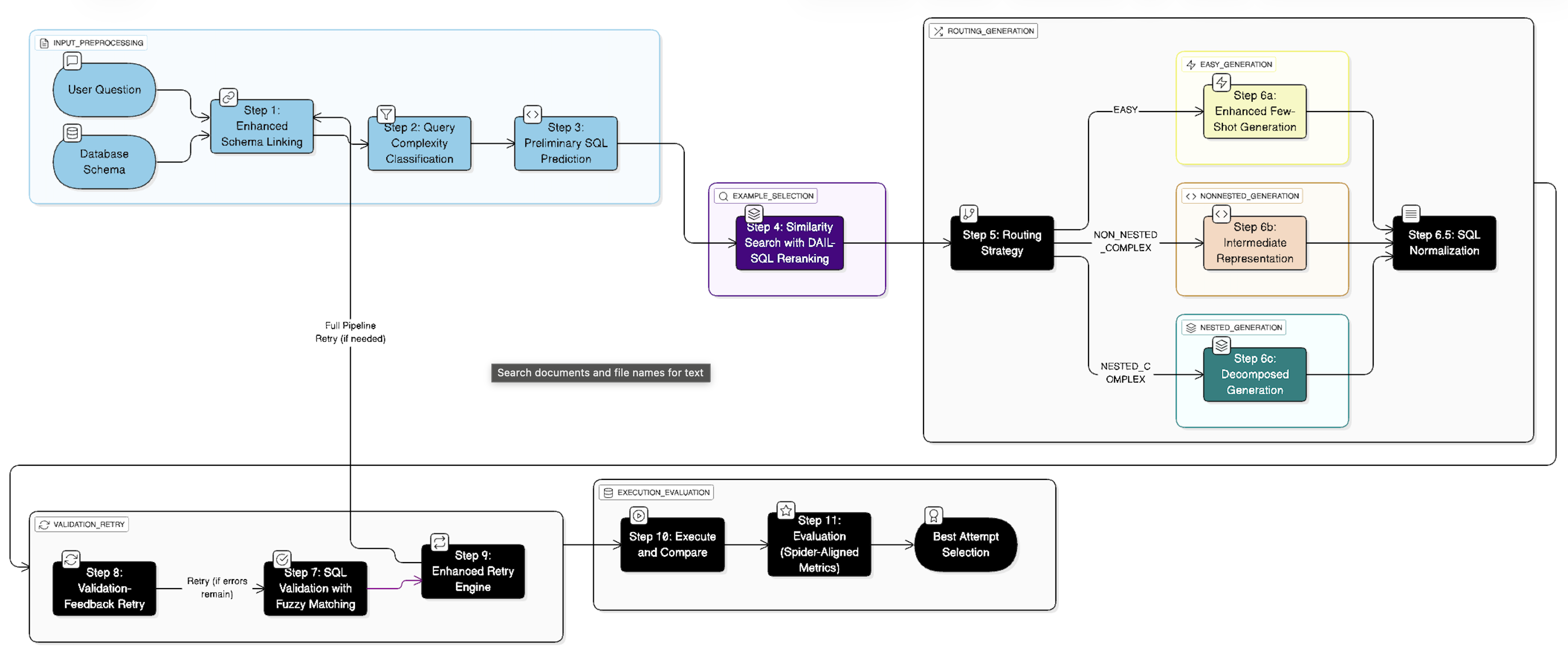 ADAPT-SQL: Advanced Text-to-SQL Pipeline